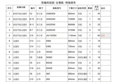 最后低价，电话13502863253罗生