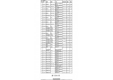 制药设备清单13077383067