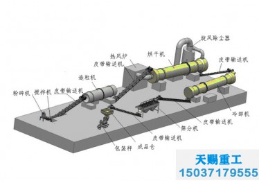 复合肥料生产设备/复合肥生产线/复混肥料生产工艺