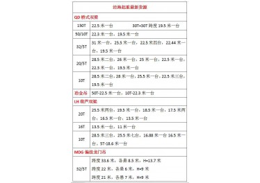 上海泾海公司在位出售一批新货源：清单如下 您细品 仔细品品
