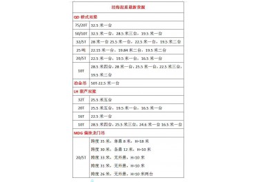 现货清单，有需要的的电话甩过来欢迎看货15201877253