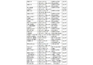 刚拿下一个机床整厂 感兴趣的朋友看看清单 总有一款适合你