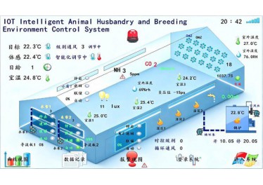 蛋鸡肉鸡猪场养殖西门子版3.2.02版环控器支持水帘导流板幕布小窗