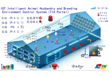 菏泽森诺科技德国西门子1200博图版蛋鸡肉鸡养猪场环境控制系统